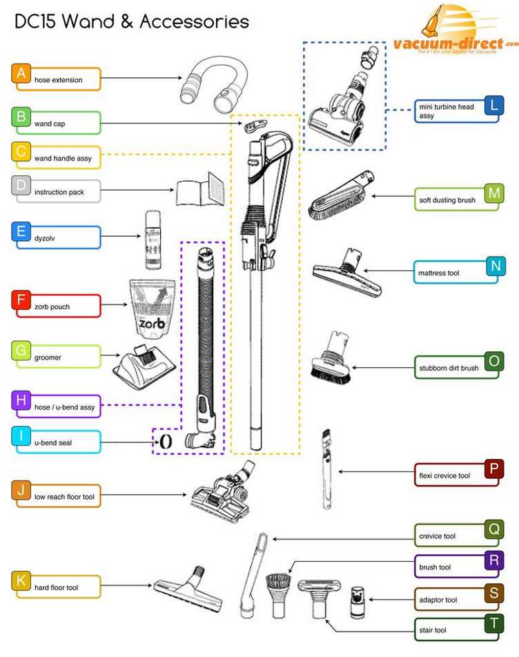 dyson dc40 vacuum parts diagram