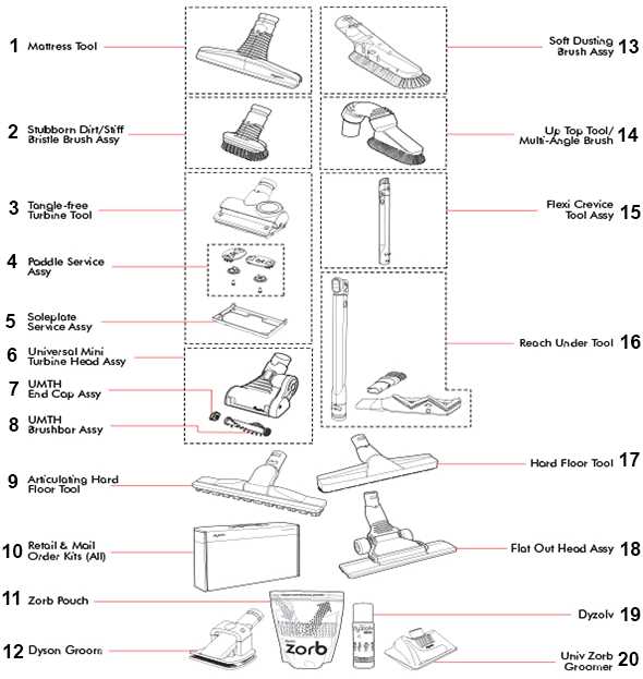 dyson multi floor 2 parts diagram