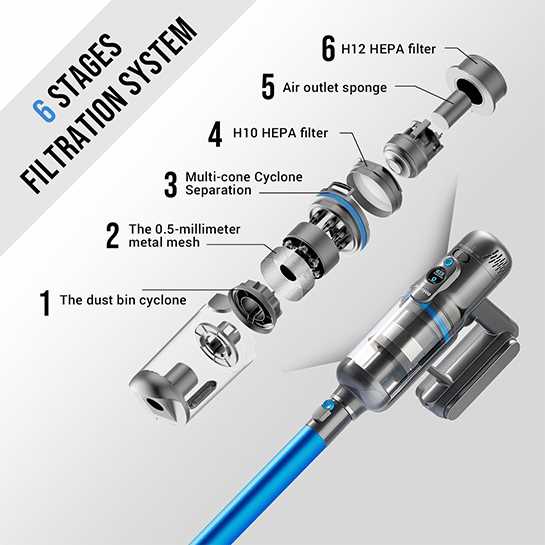 dyson v10 parts diagram