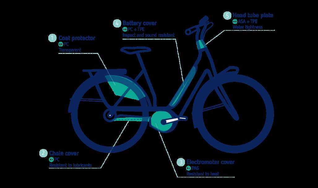 e bike parts diagram