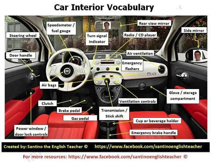 interior car parts diagram