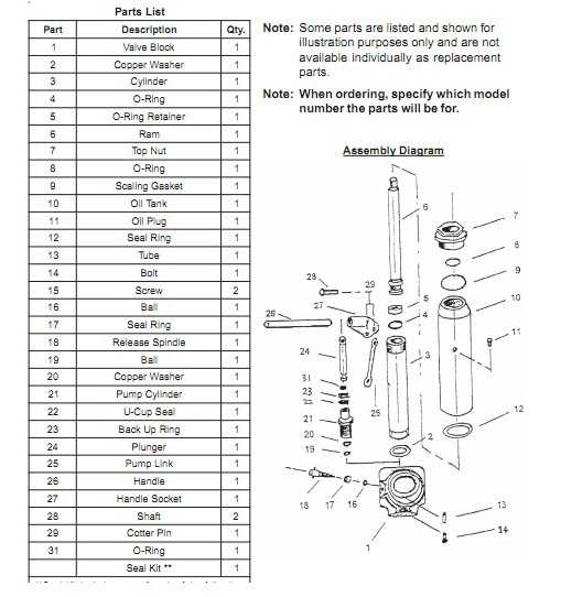 hydraulic bottle jack parts diagram