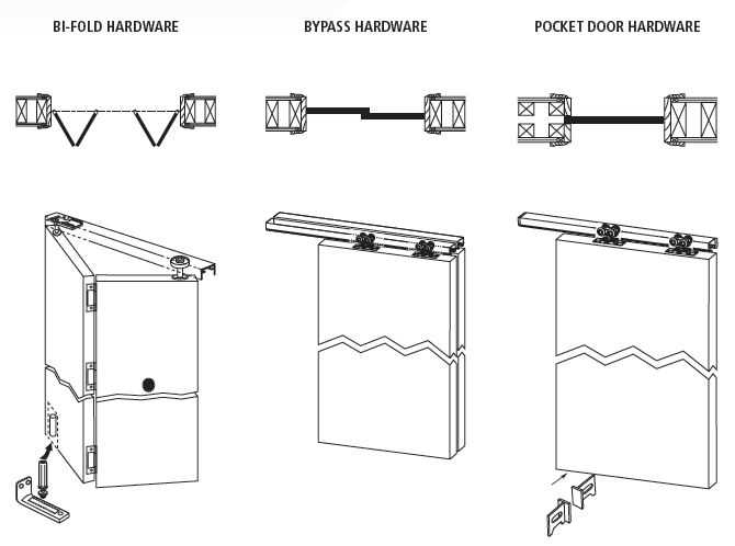 bi fold door parts diagram