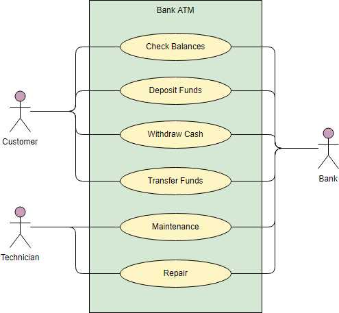 parts of use case diagram