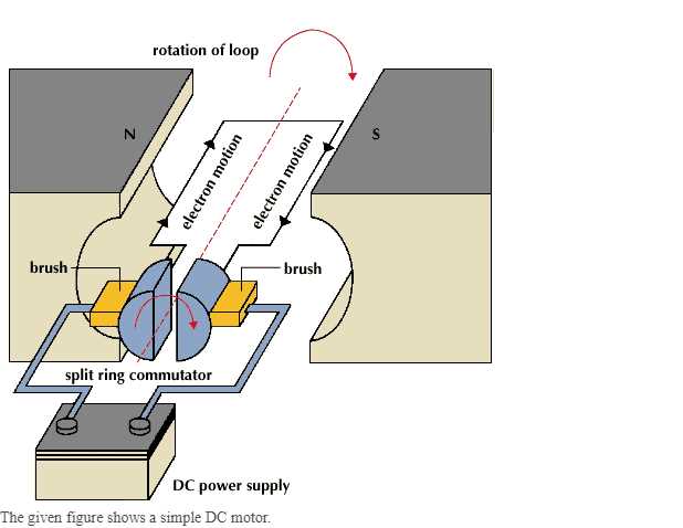 dc electric motor parts diagram