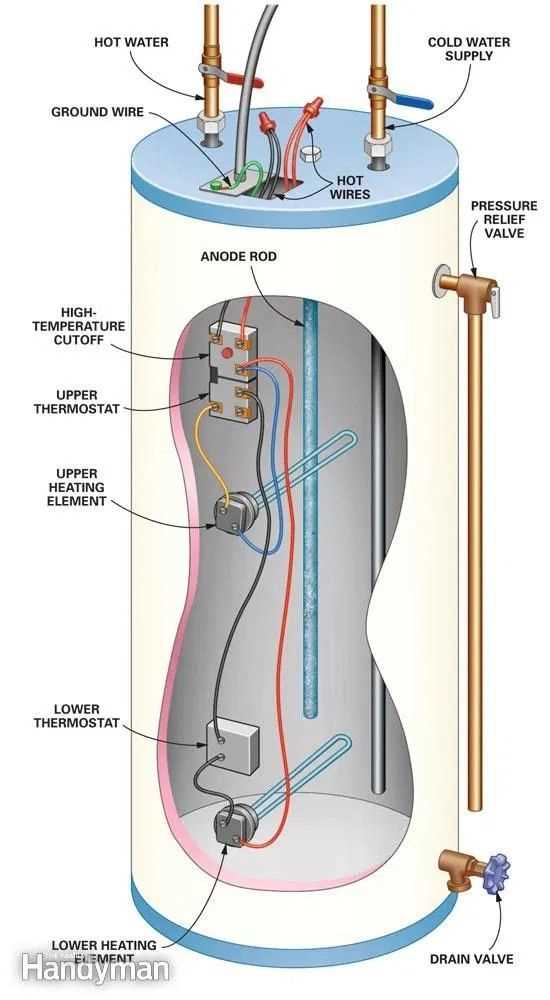 electric hot water heater parts diagram