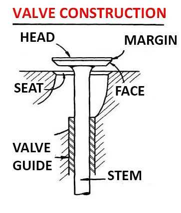 engine valve parts diagram