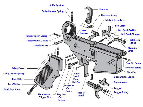 ar 15 exploded parts diagram