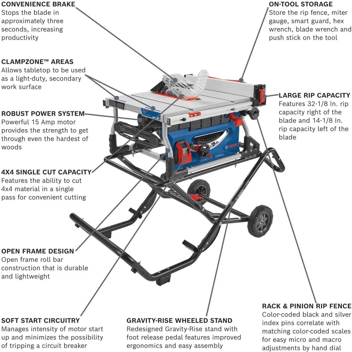 bosch 4100 parts diagram