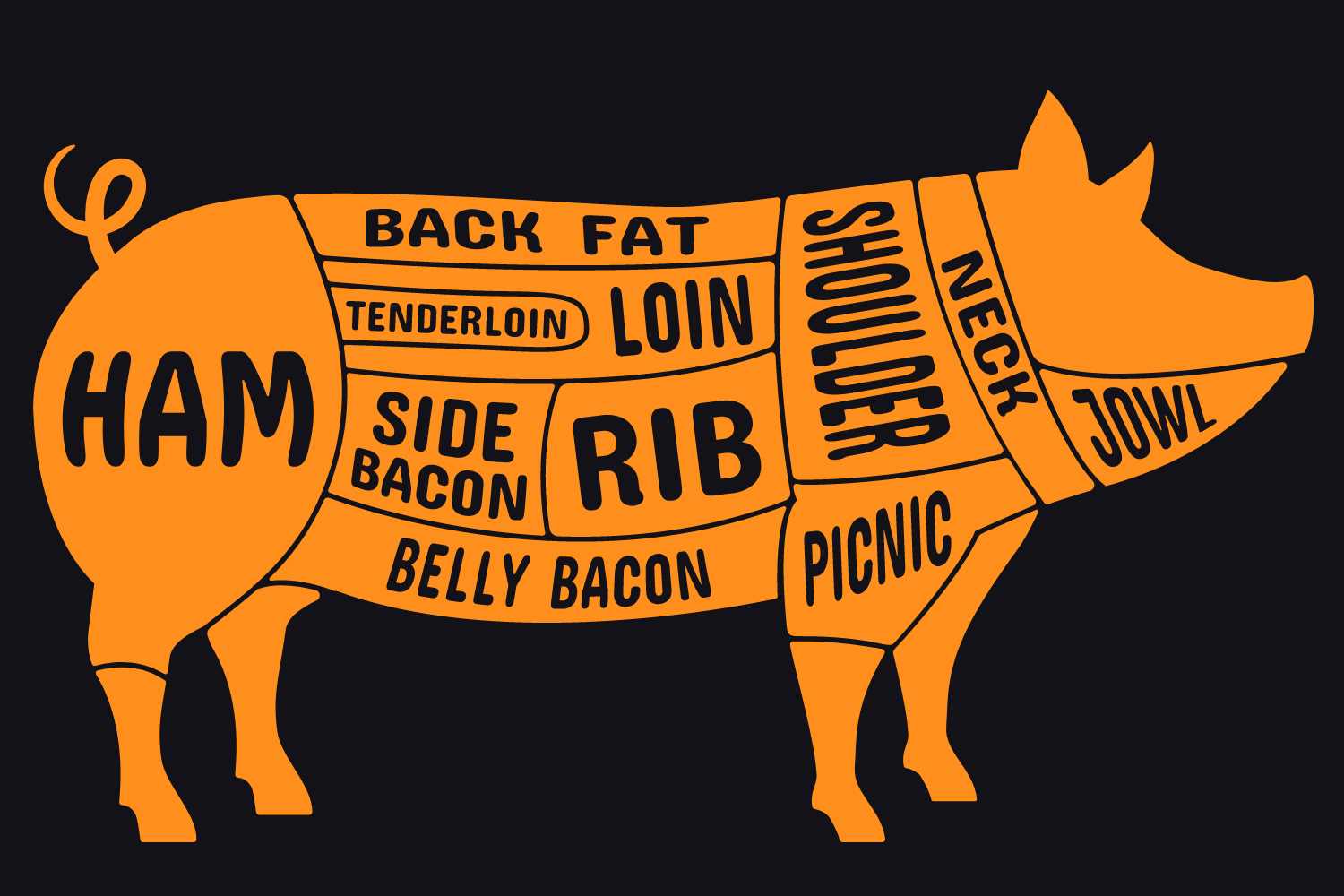 pork meat parts diagram