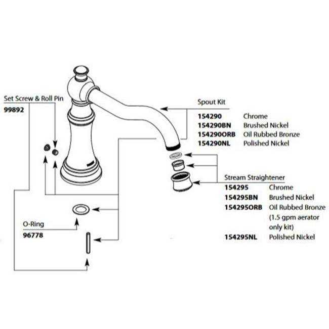 moen chateau kitchen faucet parts diagram