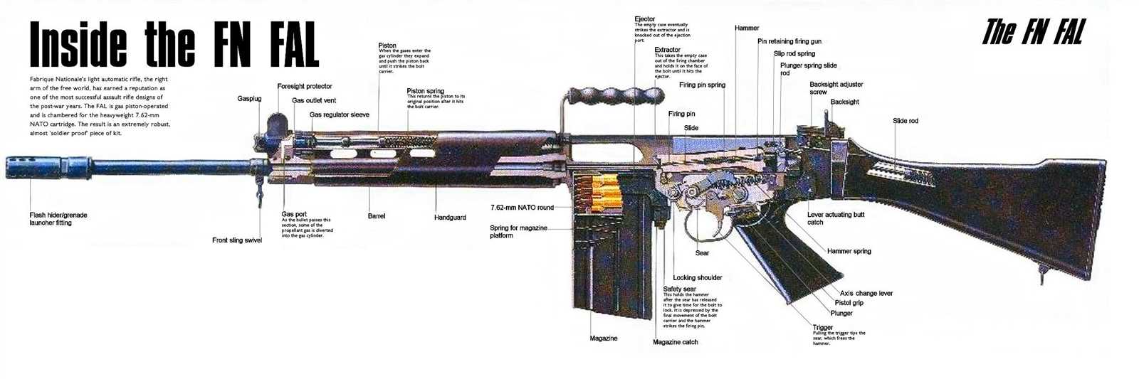 fal parts diagram