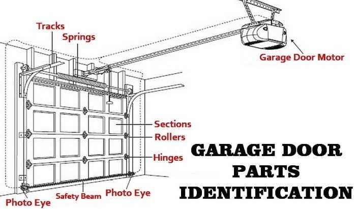 garage door opener parts diagram