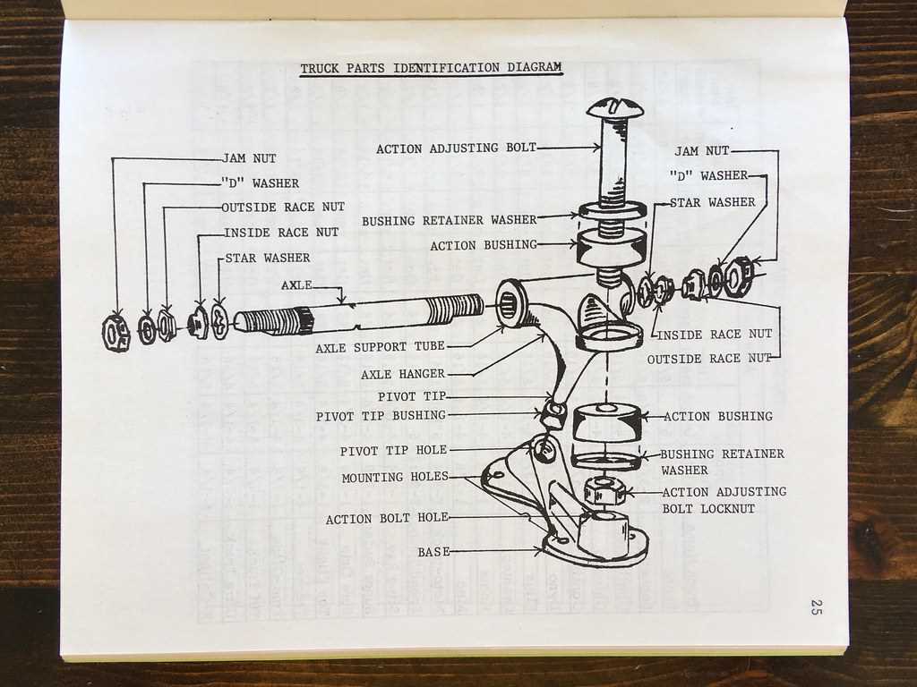 tractor trailer diagram parts