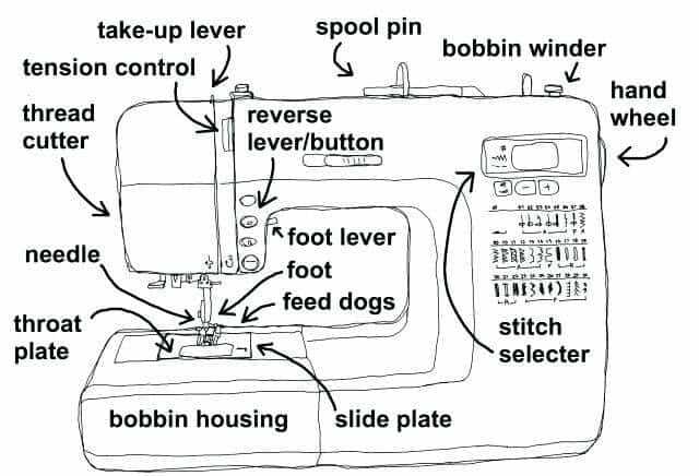 parts of the sewing machine diagram