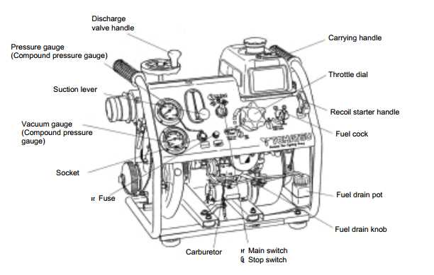 fire pump parts diagram