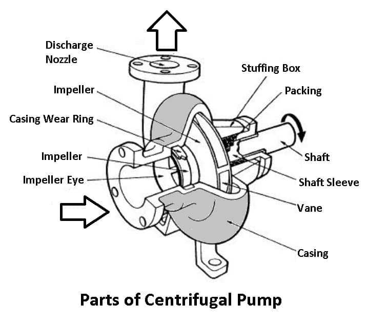 fire pump parts diagram