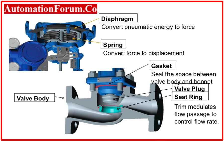 fisher control valve parts diagram