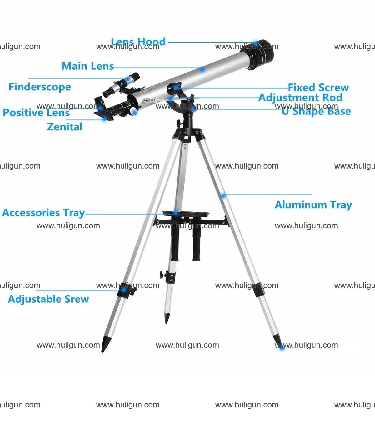 parts of a telescope diagram