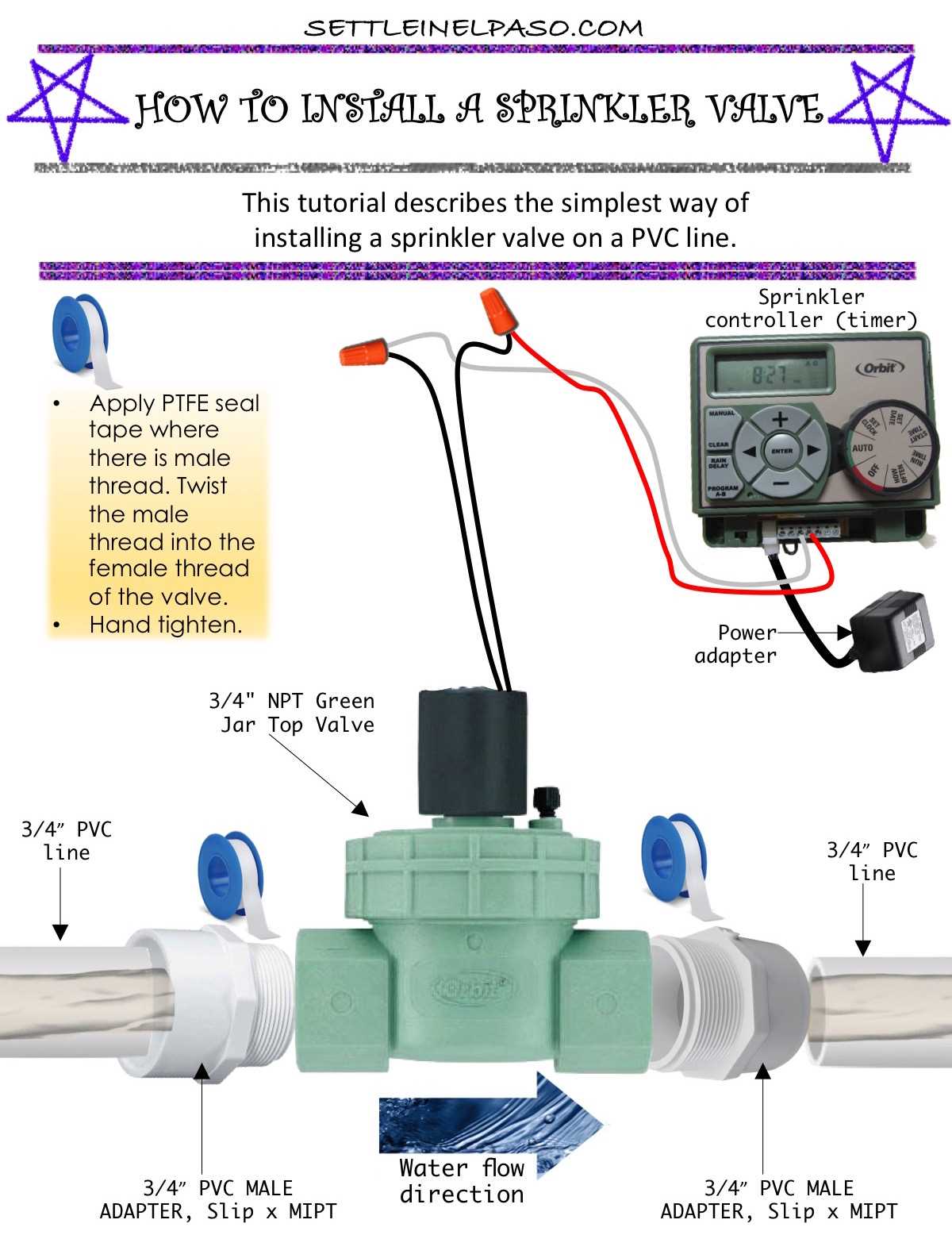 orbit sprinkler parts diagram