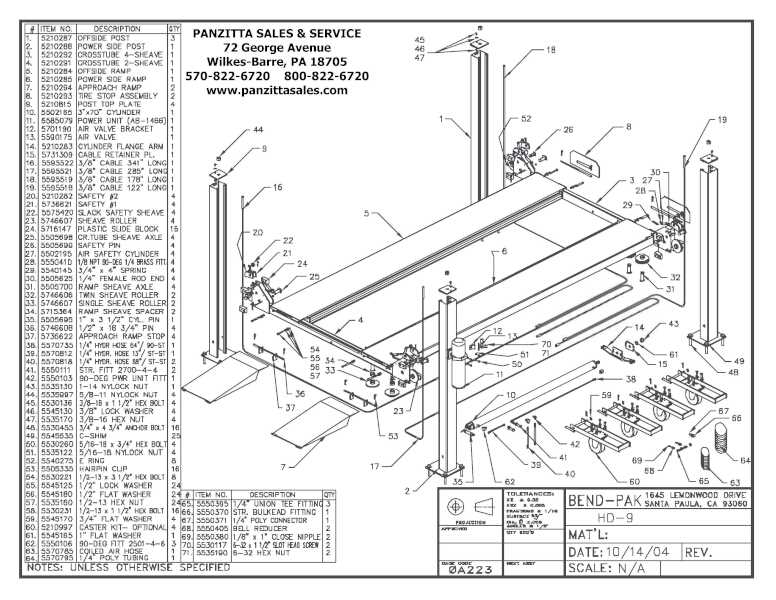 lincoln ranger 9 parts diagram