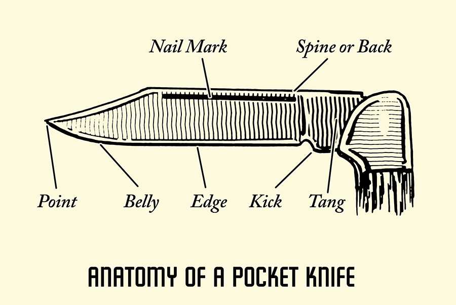 folding knife parts diagram