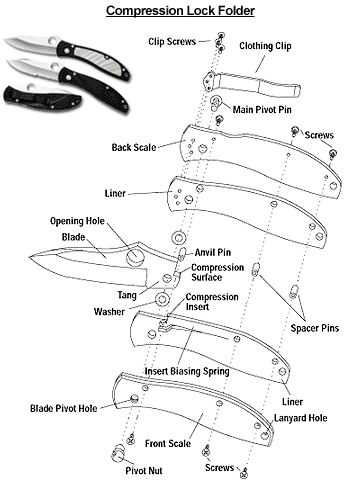 folding knife parts diagram