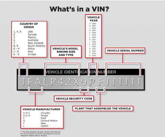 ford parts diagram by vin