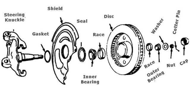 wheel hub parts diagram