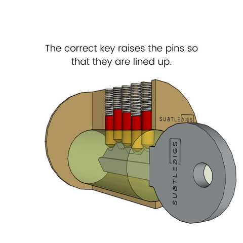 parts of a padlock diagram