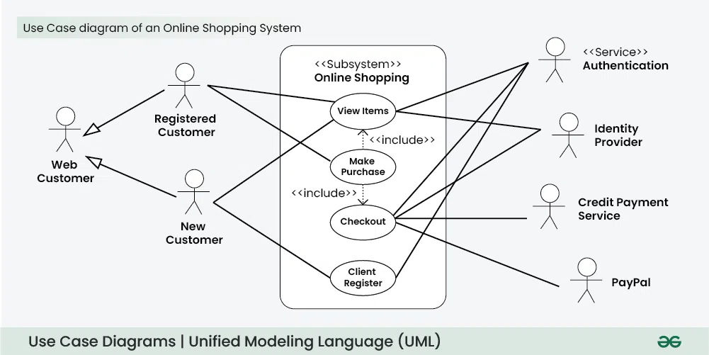 parts of use case diagram