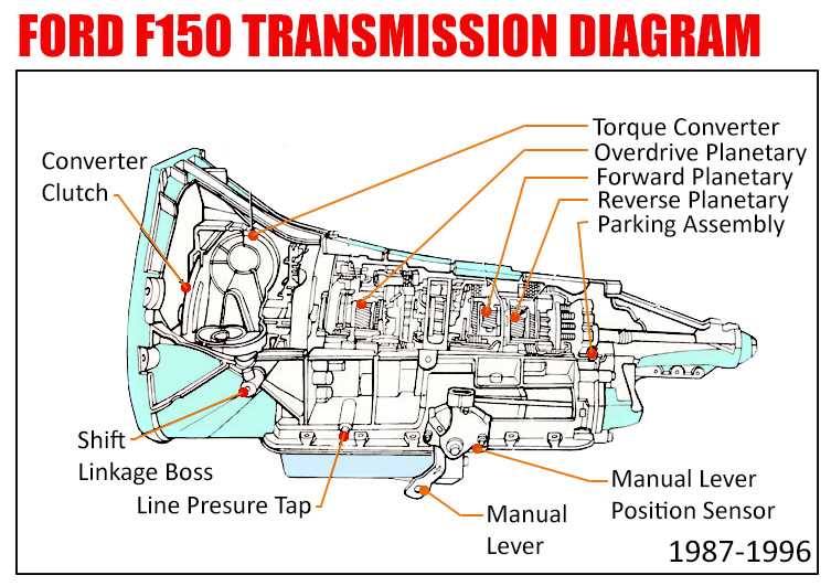 ford f150 transmission parts diagram