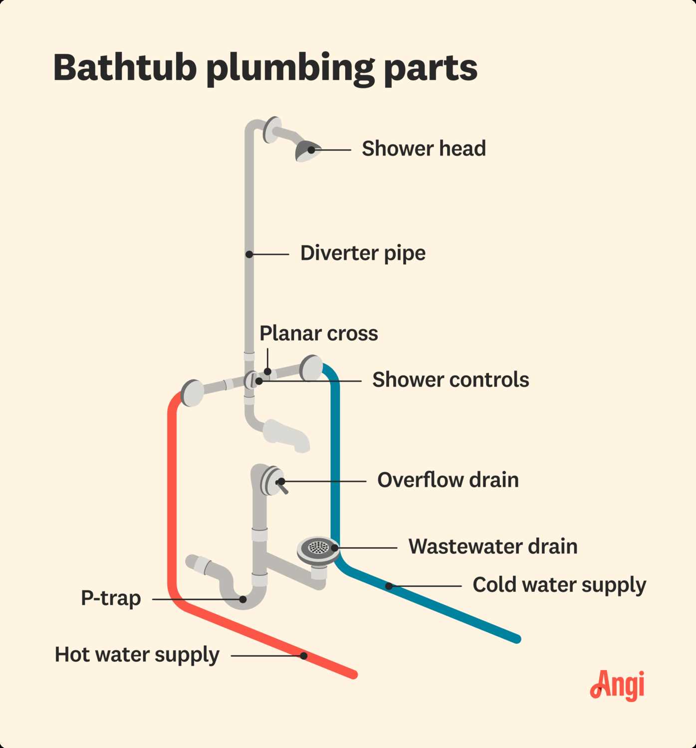 water faucet parts diagram