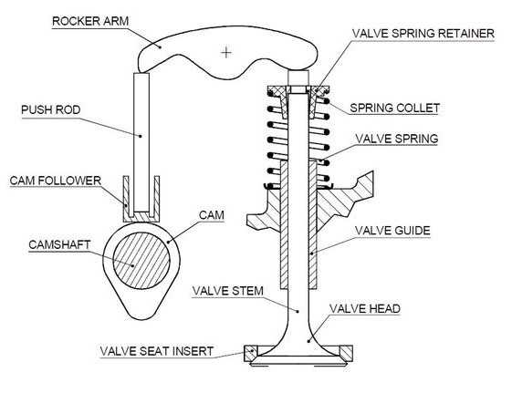 engine valve parts diagram