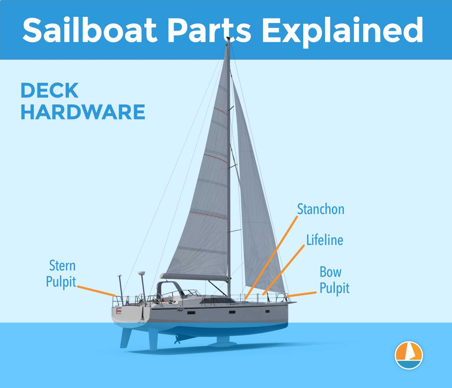 parts of a sailing boat diagram