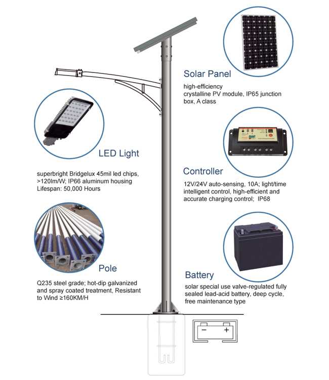 street light parts diagram street light parts diagram