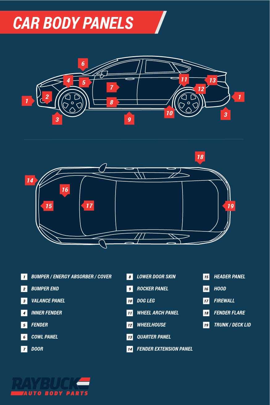 front end car parts diagram