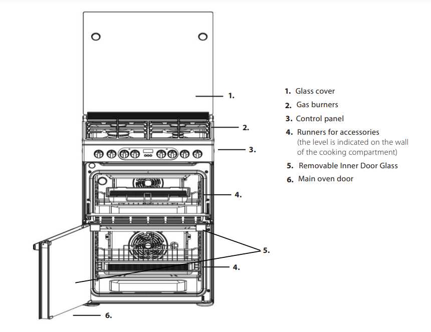 hotpoint oven parts diagram