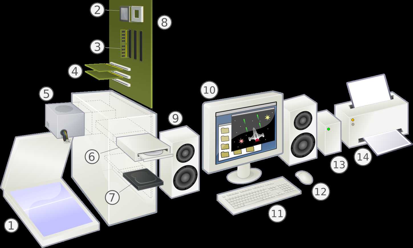 computer diagram with parts