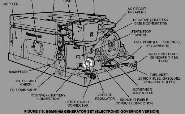 onan 5500 parts diagram