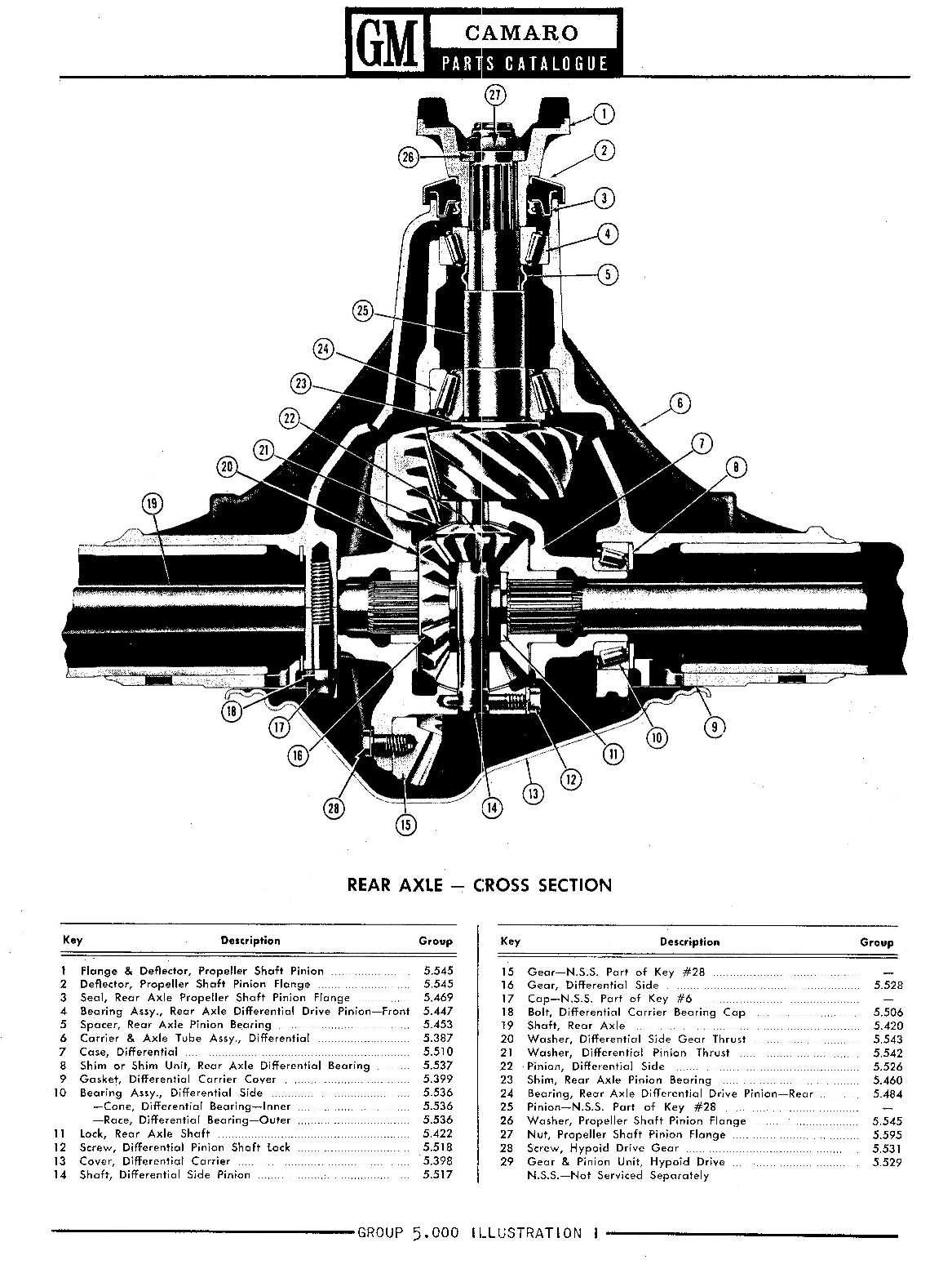 gm 10 bolt rear end parts diagram