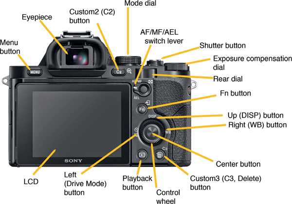 sony a7iii parts diagram