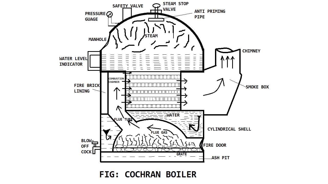 steam boiler parts diagram