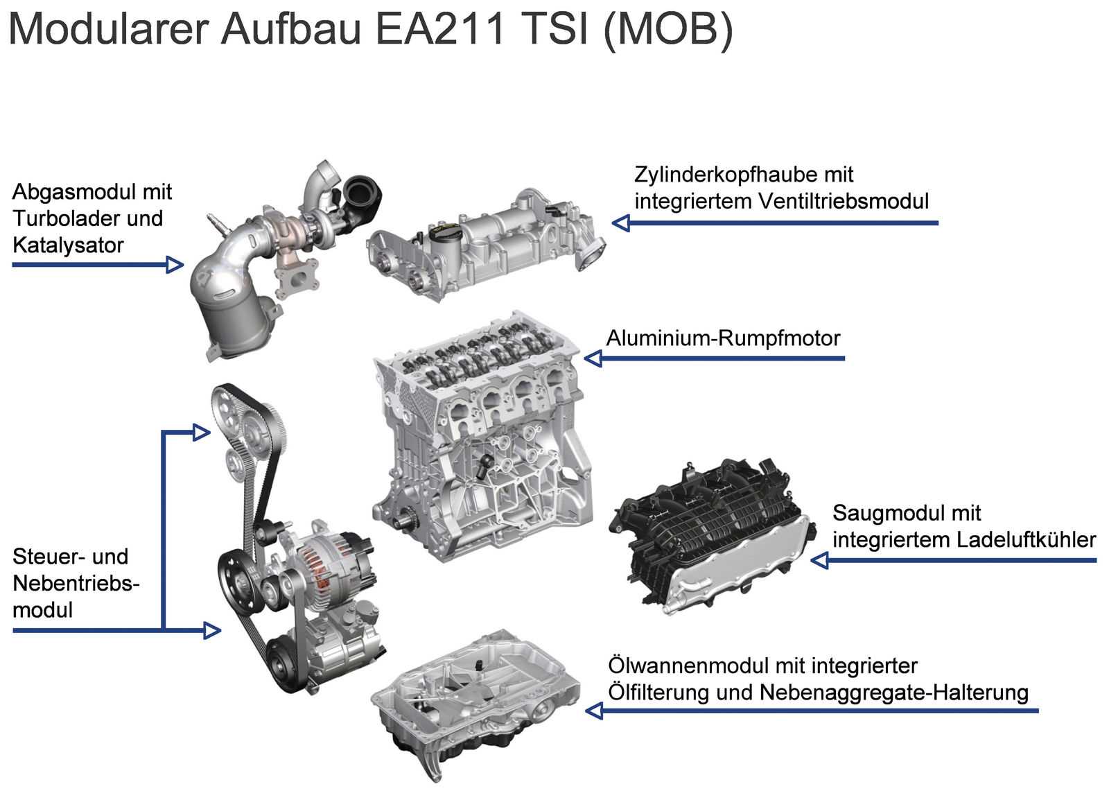 vw 2.0 tsi engine parts diagram