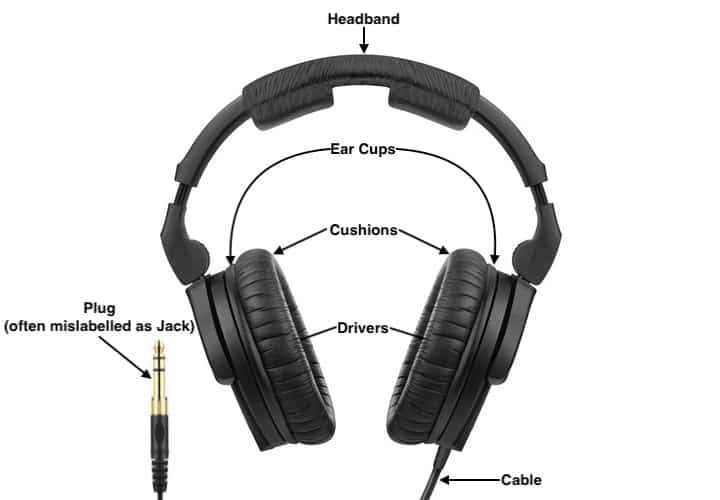 parts of headphones diagram