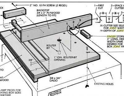 router table parts diagram