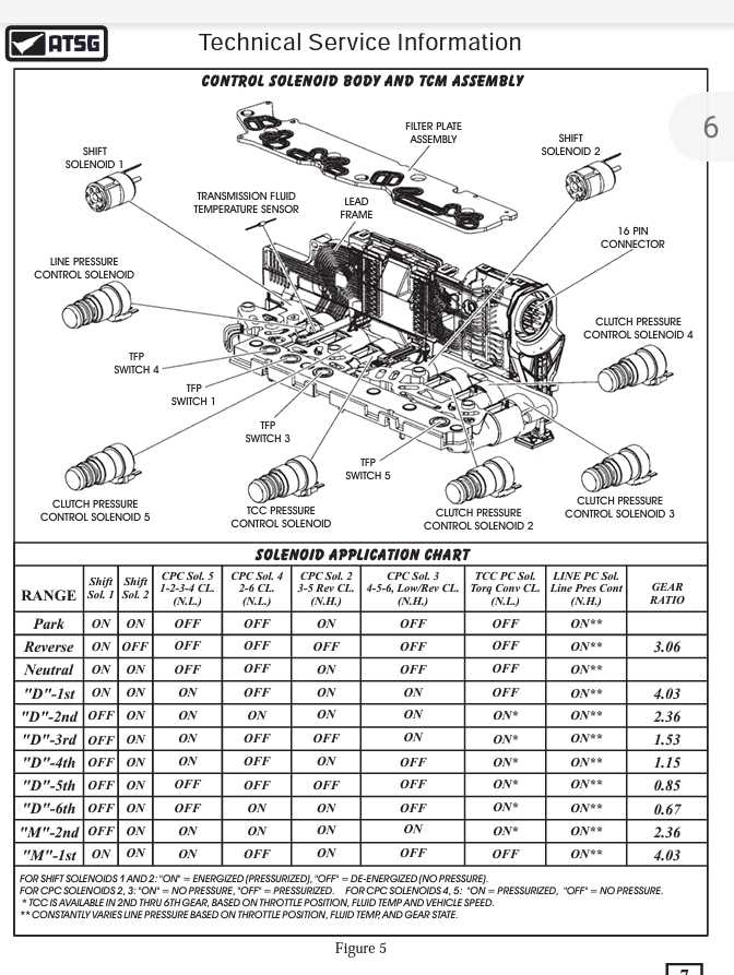 6l80e parts diagram