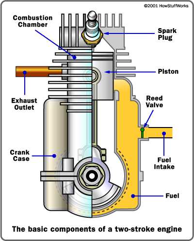 parts of a boat engine diagram