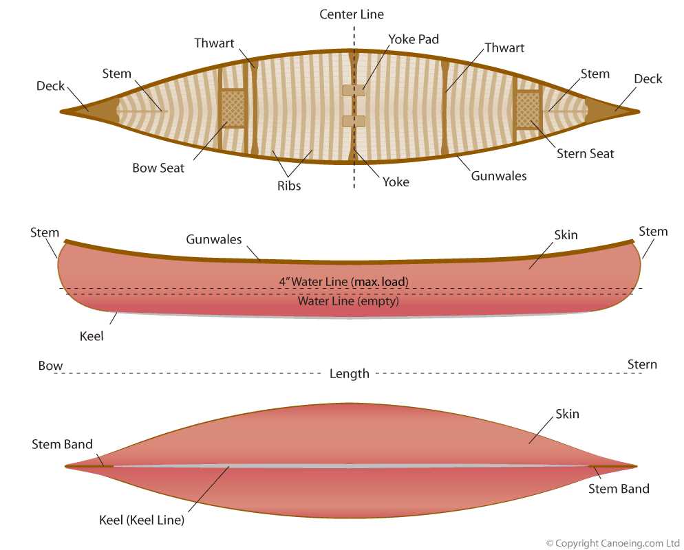 coleman canoe parts diagram