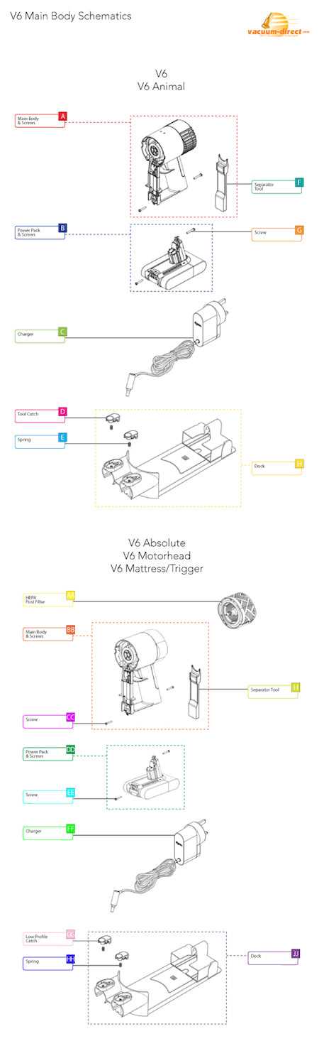 dyson cordless vacuum parts diagram